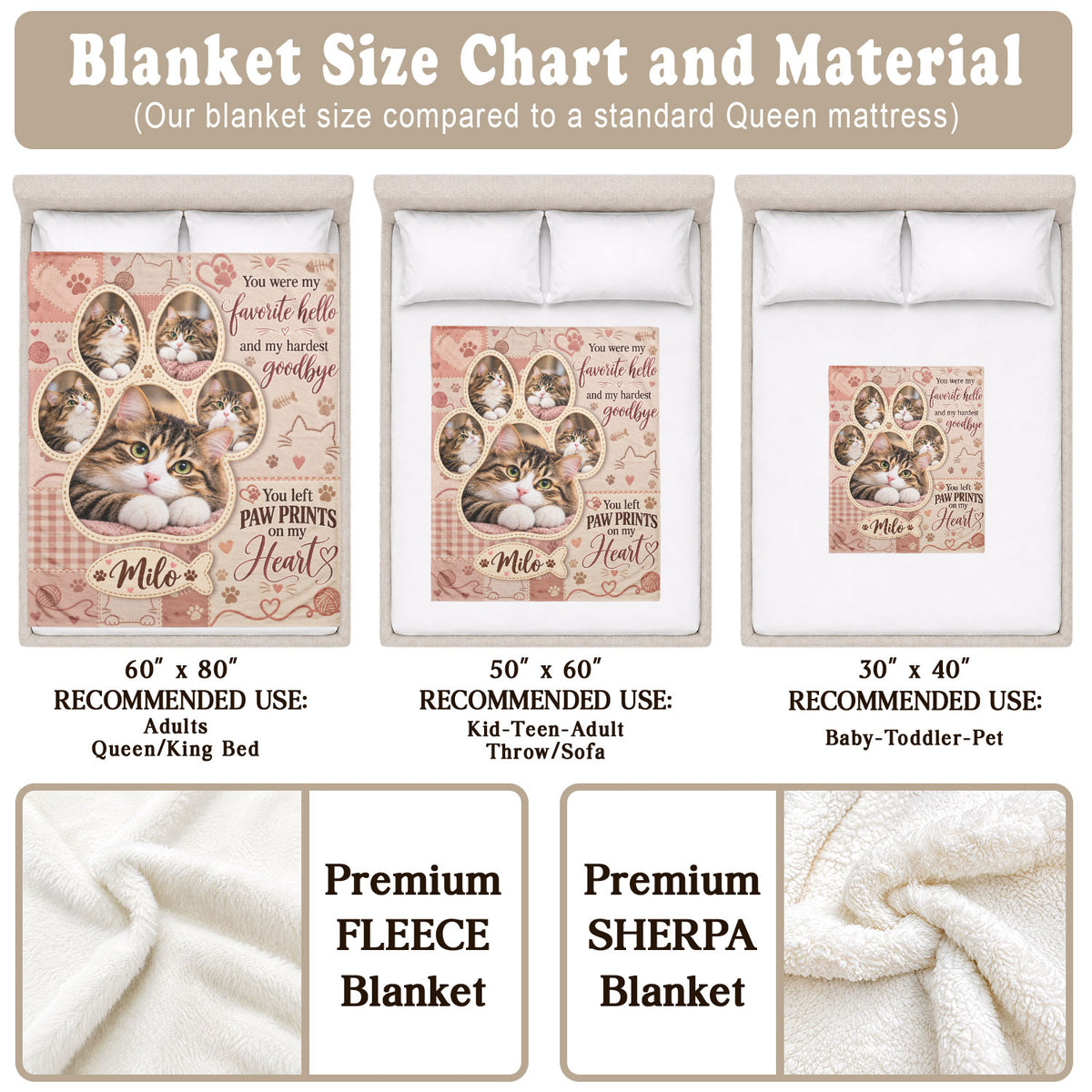 Custom Name Cat Memorial Photo Blanket Paw Print Frame Wall Hanging Display Banner